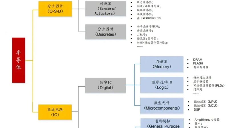 小标题：股权激励在半导体行业的应用现状