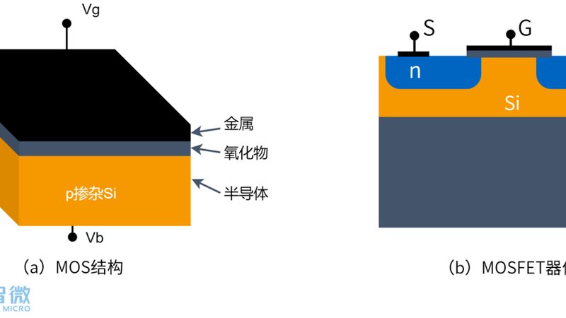 技术实力：一家靠谱的数字IC设计外包公司，应具备以下技术实力：